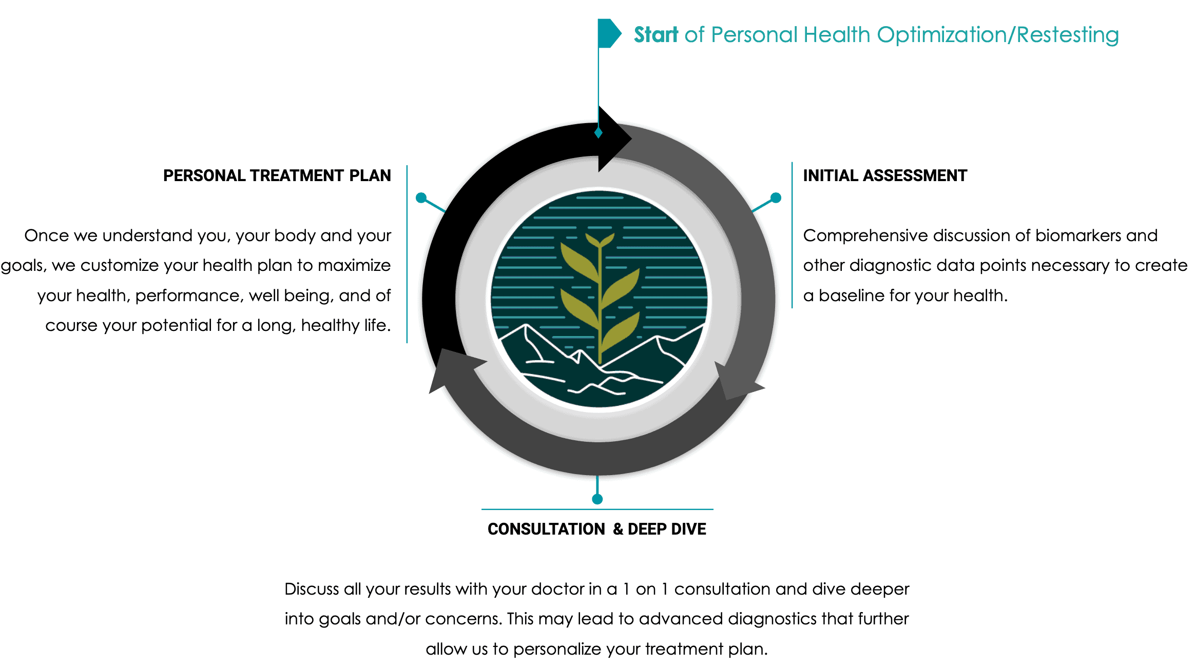 Public Health Organization